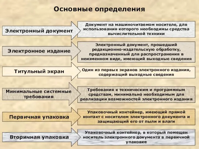 Основные определения Документ на машиночитаемом носителе, для использования которого необходимы средства вычислительной