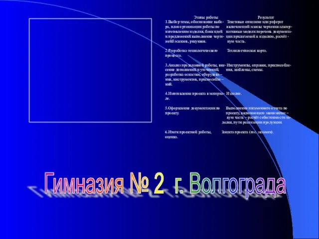 Гимназия № 2 г. Волгограда Этапы работы Результат 1.Выбор темы, обоснование выбо-