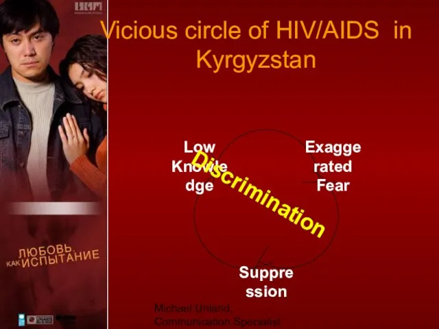 13-15 November 2008 - Issyk-Kul Michael Unland, Communication Specialist Vicious circle of HIV/AIDS in Kyrgyzstan Discrimination