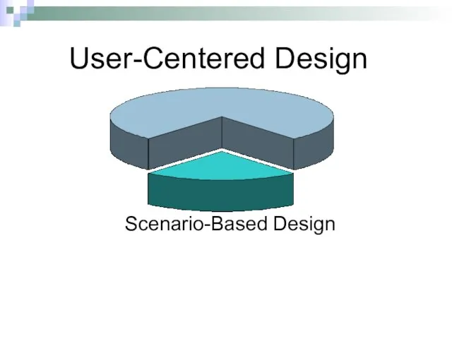 Scenario-Based Design User-Centered Design