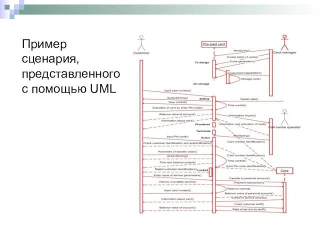 Пример сценария, представленного с помощью UML