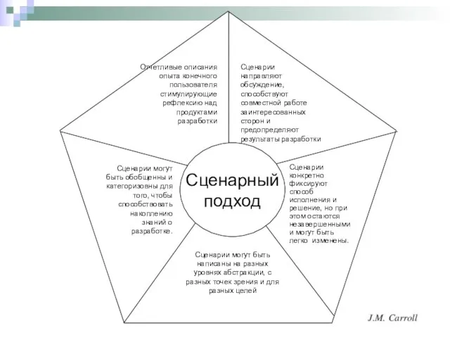 Сценарии могут быть обобщенны и категоризовны для того, чтобы способствовать накоплению знаний о разработке.