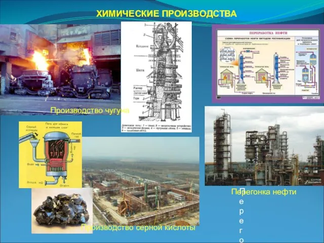 ХИМИЧЕСКИЕ ПРОИЗВОДСТВА Производство чугуна Производство серной кислоты Перегонк Перегонка нефти