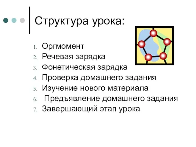 Структура урока: Оргмомент Речевая зарядка Фонетическая зарядка Проверка домашнего задания Изучение нового