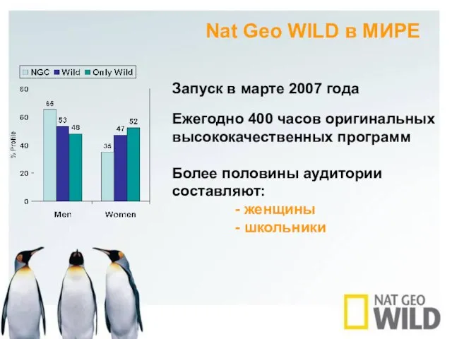 Nat Geo WILD в МИРЕ Запуск в марте 2007 года Ежегодно 400