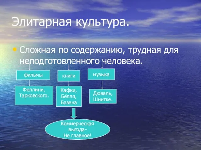 Элитарная культура. Сложная по содержанию, трудная для неподготовленного человека. фильмы Феллини, Тарковского.