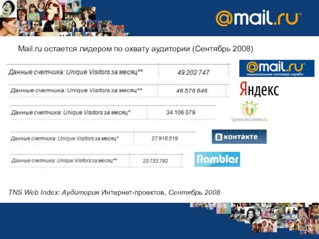 Mail.ru остается лидером по охвату аудитории (Сентябрь 2008) TNS Web Index: Аудитория Интернет-проектов, Сентябрь 2008