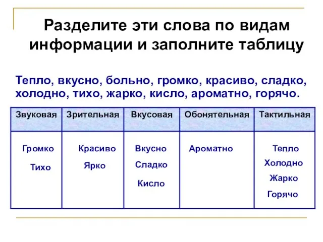 Разделите эти слова по видам информации и заполните таблицу Тепло, вкусно, больно,