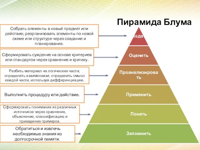 Обратиться и извлечь необходимые знания из долгосрочной памяти. Сформировать понимание из различных