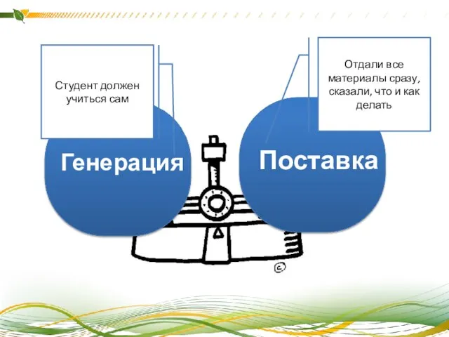 Поставка Генерация Отдали все материалы сразу, сказали, что и как делать Студент должен учиться сам