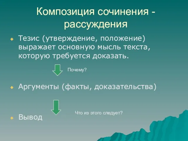 Композиция сочинения - рассуждения Тезис (утверждение, положение) выражает основную мысль текста, которую