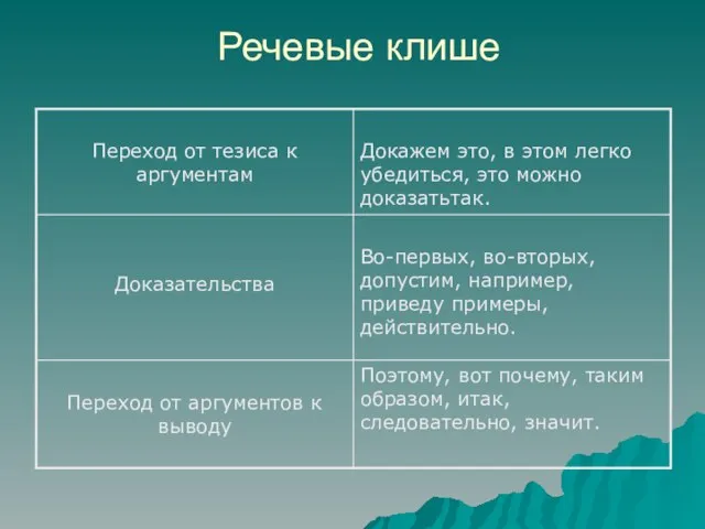 Речевые клише