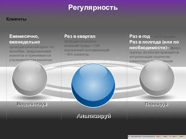 Планируй Воздействуй Анализируй Клиенты Ежемесячно, еженедельно проводится мониторинг по жалобам, предложениям клиентов