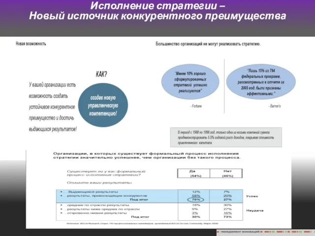 Исполнение стратегии – Новый источник конкурентного преимущества