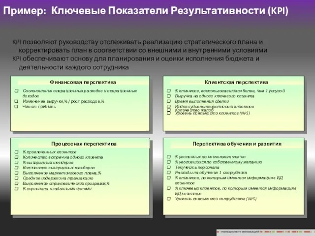 Пример: Ключевые Показатели Результативности (KPI) Финансовая перспектива Соотношение операционных расходов и операционных