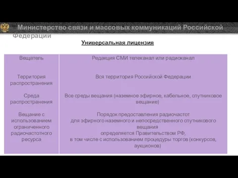Министерство связи и массовых коммуникаций Российской Федерации Универсальная лицензия