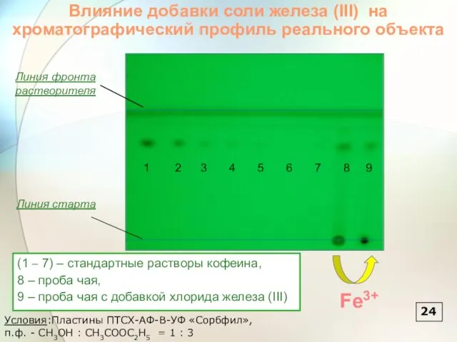 (1 – 7) – стандартные растворы кофеина, 8 – проба чая, 9