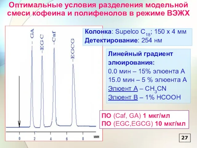 Оптимальные условия разделения модельной смеси кофеина и полифенолов в режиме ВЭЖХ Линейный