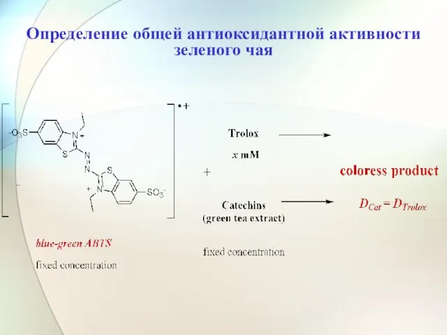 Определение общей антиоксидантной активности зеленого чая