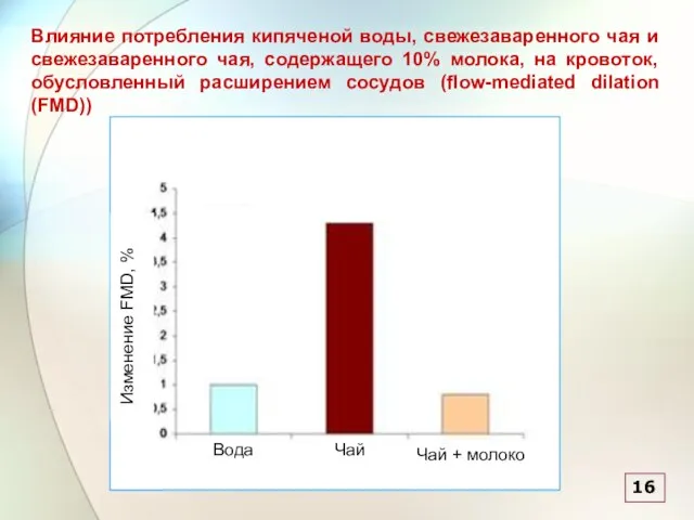 Влияние потребления кипяченой воды, свежезаваренного чая и свежезаваренного чая, содержащего 10% молока,