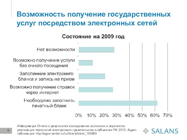 Возможность получение государственных услуг посредством электронных сетей Информация Отчета о результатах исследования