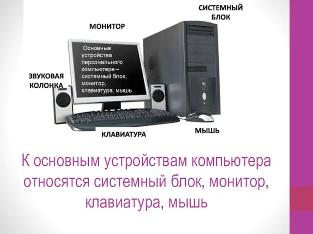 К основным устройствам компьютера относятся системный блок, монитор, клавиатура, мышь