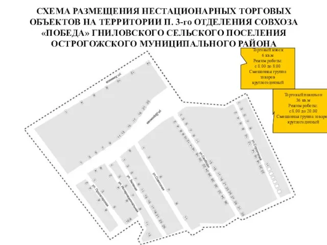 СХЕМА РАЗМЕЩЕНИЯ НЕСТАЦИОНАРНЫХ ТОРГОВЫХ ОБЪЕКТОВ НА ТЕРРИТОРИИ П. 3-го ОТДЕЛЕНИЯ СОВХОЗА «ПОБЕДА»