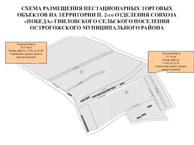 СХЕМА РАЗМЕЩЕНИЯ НЕСТАЦИОНАРНЫХ ТОРГОВЫХ ОБЪЕКТОВ НА ТЕРРИТОРИИ П. 2-го ОТДЕЛЕНИЯ СОВХОЗА «ПОБЕДА»