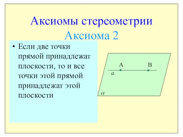 Аксиомы стереометрии Аксиома 2 Если две точки прямой принадлежат плоскости, то и