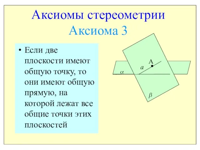Аксиомы стереометрии Аксиома 3 Если две плоскости имеют общую точку, то они