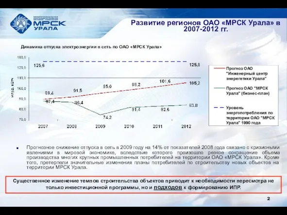 Развитие регионов ОАО «МРСК Урала» в 2007-2012 гг. Прогнозное снижение отпуска в