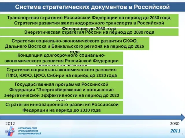 Система стратегических документов в Российской Федерации 2012 2030 Концепция долгосрочного социально-экономического развития