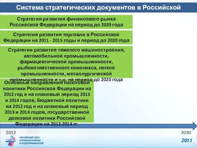 Система стратегических документов в Российской Федерации 2012 2030 Стратегия развития финансового рынка