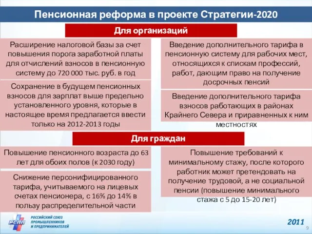 Пенсионная реформа в проекте Стратегии-2020 Расширение налоговой базы за счет повышения порога