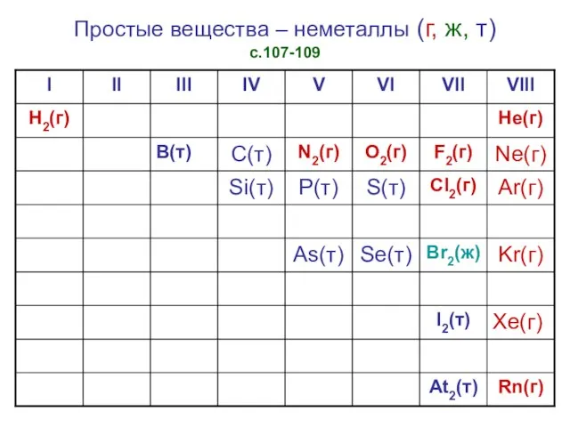 Простые вещества – неметаллы (г, ж, т) с.107-109