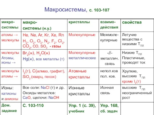 Макросистемы, с. 103-107