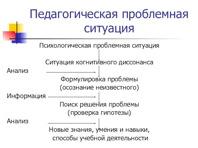 Педагогическая проблемная ситуация Психологическая проблемная ситуация Ситуация когнитивного диссонанса Анализ Формулировка проблемы