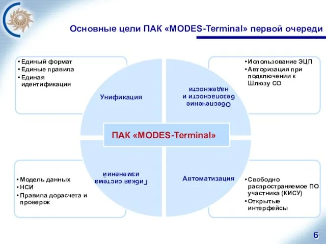 Основные цели ПАК «MODES-Terminal» первой очереди ПАК «MODES-Terminal»