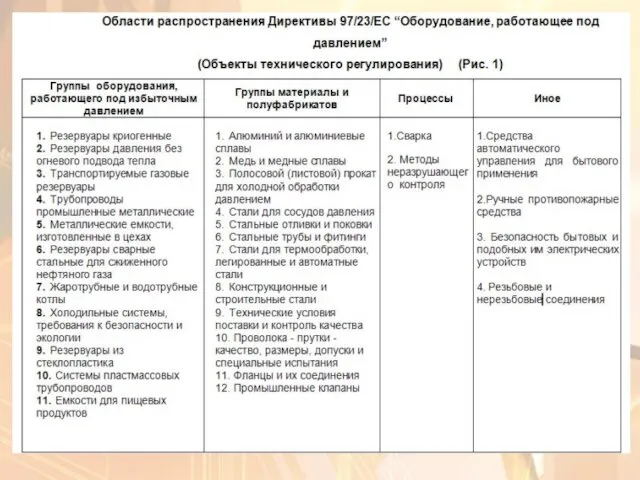 ЦУКУРОВ Олег Анатольевич Заместитель Генерального директора ОАО «Институт сварки России», член Технического