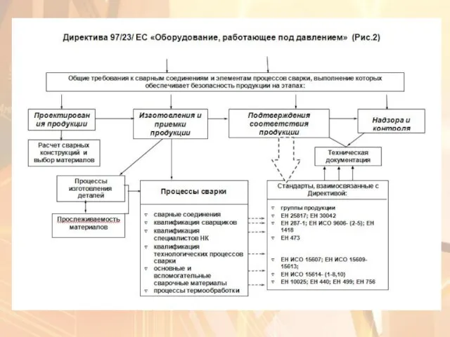 ЦУКУРОВ Олег Анатольевич Заместитель Генерального директора ОАО «Институт сварки России», член Технического