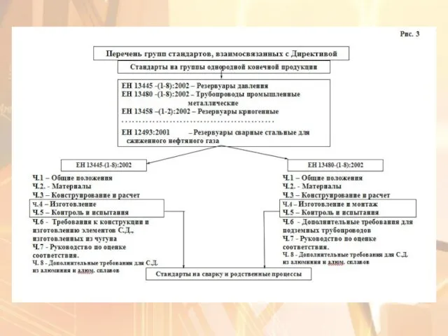 ЦУКУРОВ Олег Анатольевич Заместитель Генерального директора ОАО «Институт сварки России», член Технического