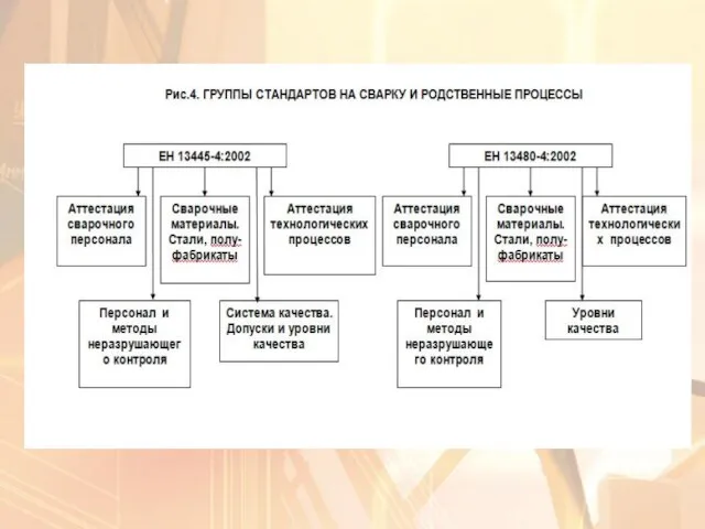 ЦУКУРОВ Олег Анатольевич Заместитель Генерального директора ОАО «Институт сварки России», член Технического