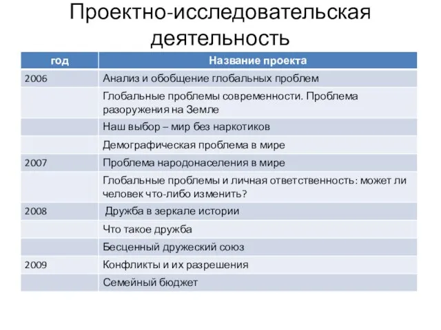 Проектно-исследовательская деятельность