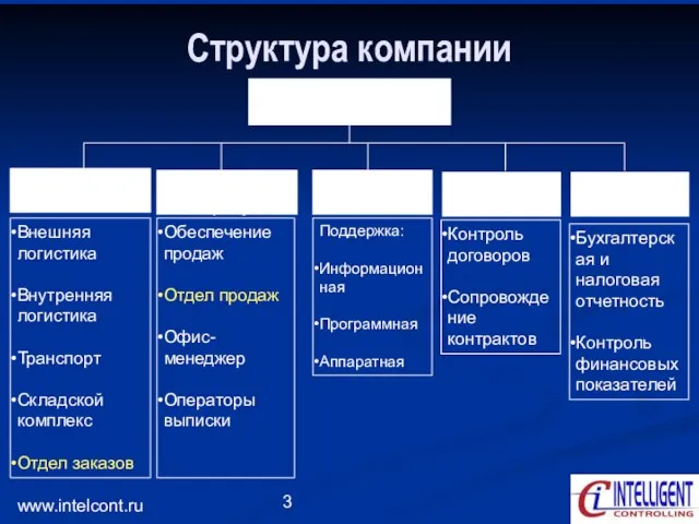 www.intelcont.ru Структура компании Департамент Логистики IT-отдел Юрист ФИНАНСОВАЯ СЛУЖБА ГЕНЕРАЛЬНЫЙ ДИРЕКТОР Внешняя