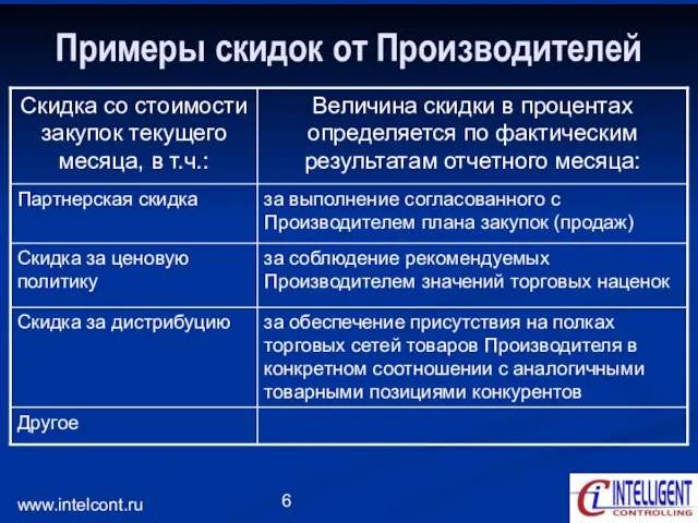 www.intelcont.ru Примеры скидок от Производителей