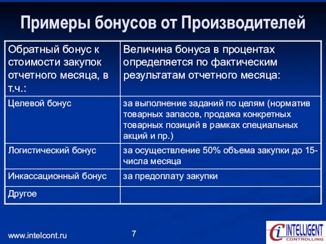 www.intelcont.ru Примеры бонусов от Производителей