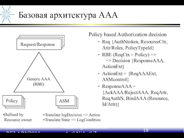 June 3, 2004 RELARN2004 Interorganisational AuthN/AuthZ Базовая архитектура AAA Policy based Authorization