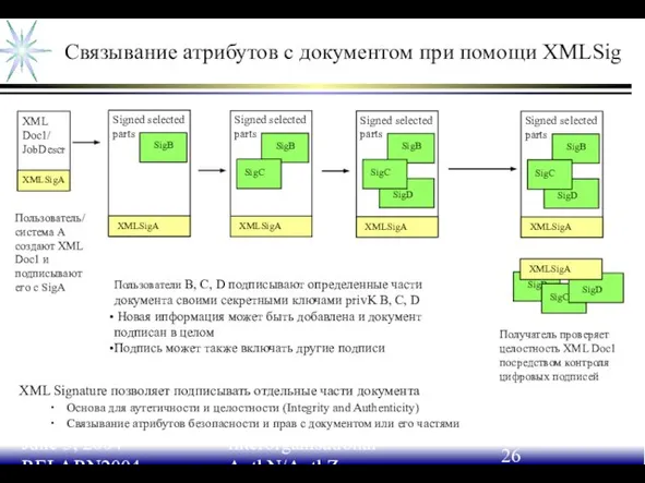 June 3, 2004 RELARN2004 Interorganisational AuthN/AuthZ Связывание атрибутов с документом при помощи