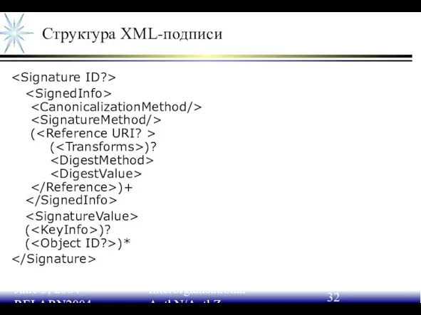 June 3, 2004 RELARN2004 Interorganisational AuthN/AuthZ Структура XML-подписи ( ( )? )+ ( )? ( )*