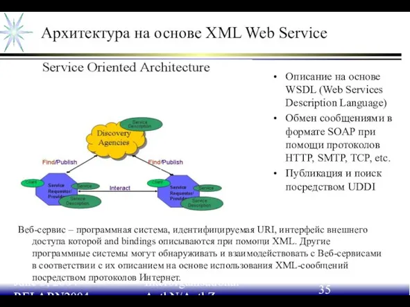 June 3, 2004 RELARN2004 Interorganisational AuthN/AuthZ Архитектура на основе XML Web Service